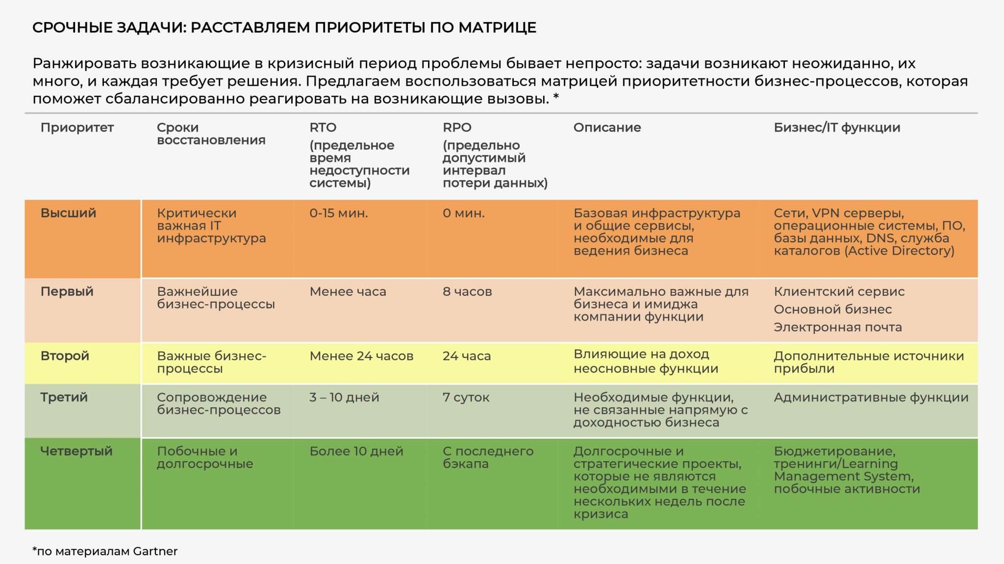 Приоритеты задач в проекте