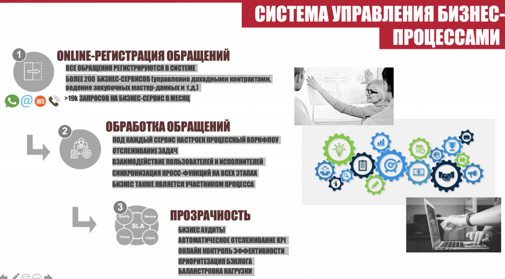 Цифровизация