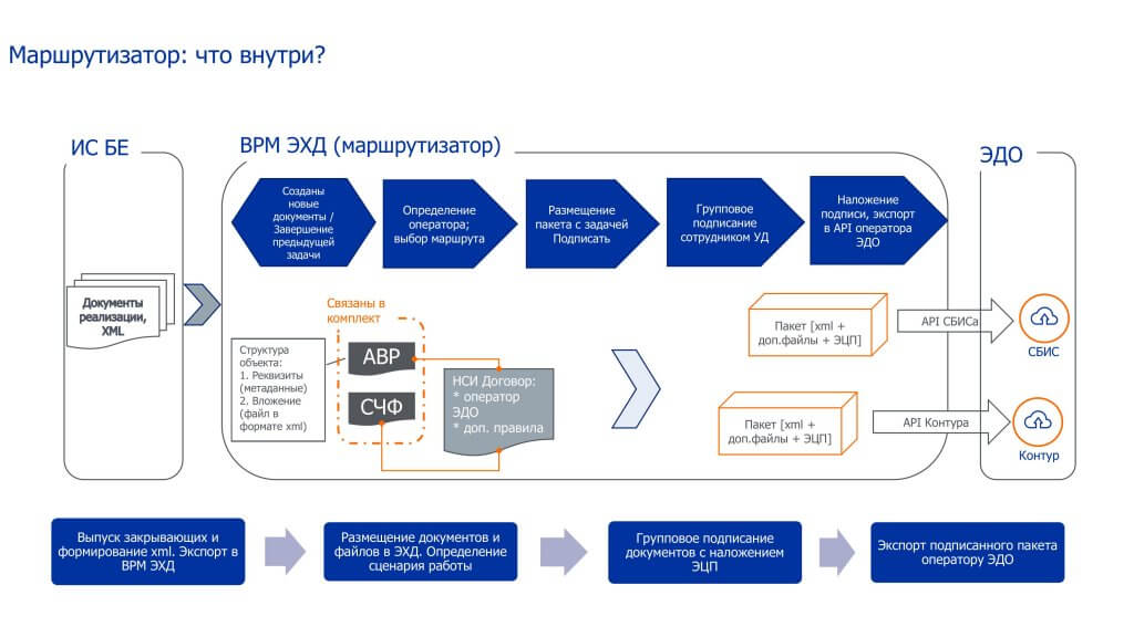 Электронный документооборот республики тыва. Эдо HR link.