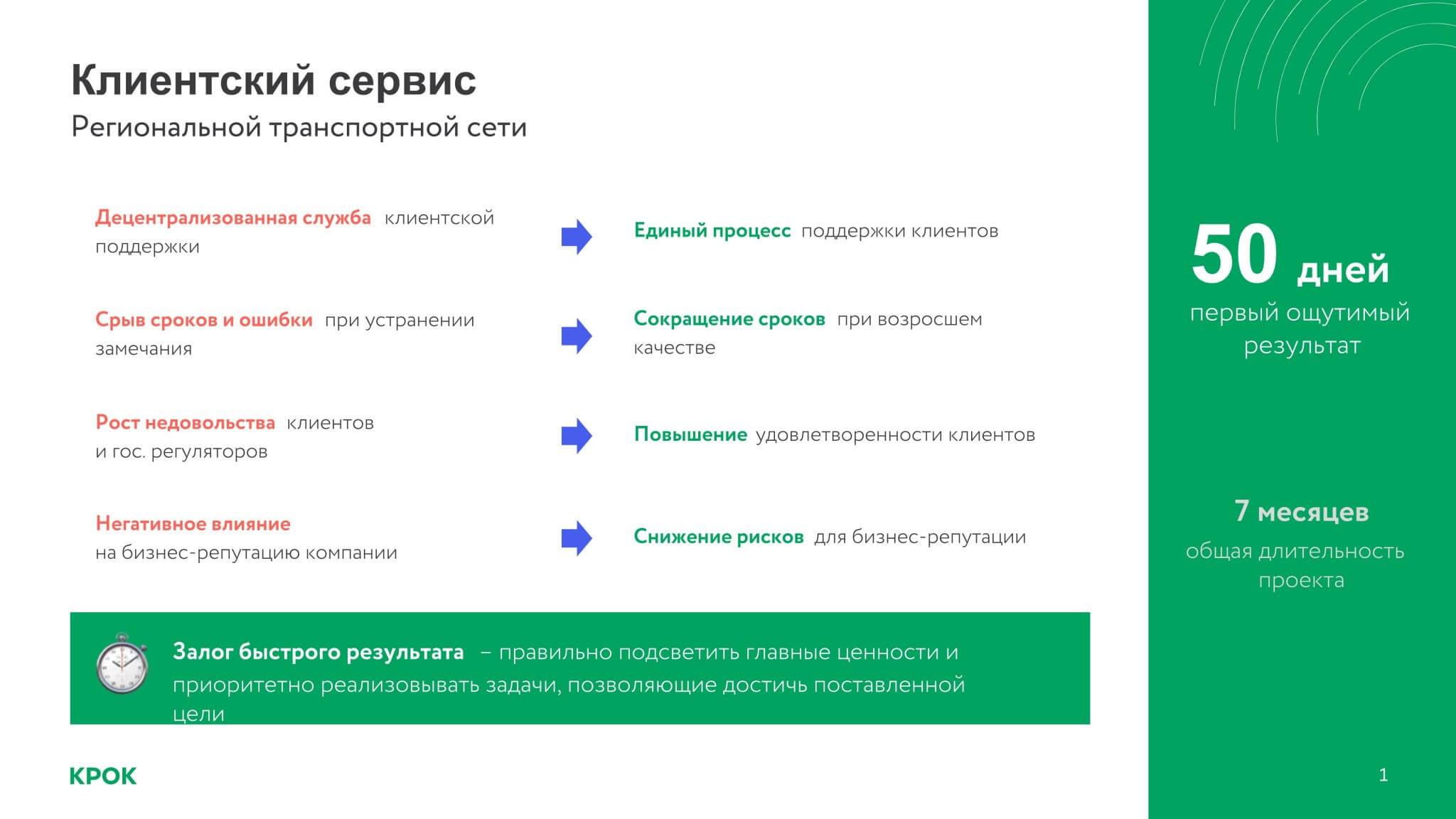 Сервисные службы санкт петербурга. Клиентский сервис. Клиентский сервис МЕГАФОН. Служба клиентского сервиса. Цель клиентского сервиса.