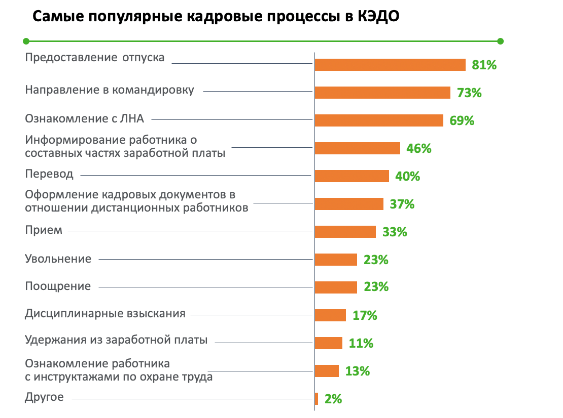 Кэдо. Аутсорсинг кадровый с использованием Кэдо. Сбер Корус Кэдо. Плюсы Кэдо. Недостатки Кэдо.