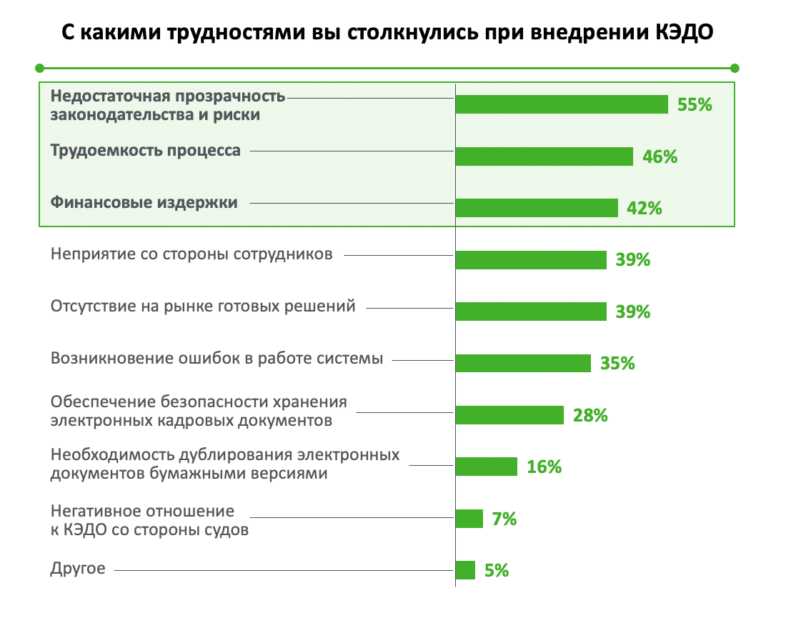 Кэдо. Аутсорсинг кадровый с использованием Кэдо. Плюсы Кэдо. Основные цели внедрения Кэдо в организации. Законодательные изменения о Кэдо.