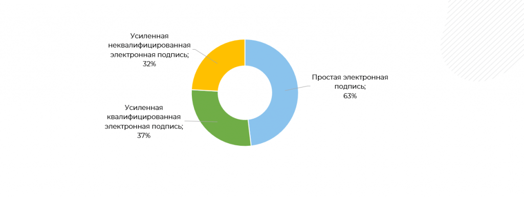 ЭЦП скрин 3