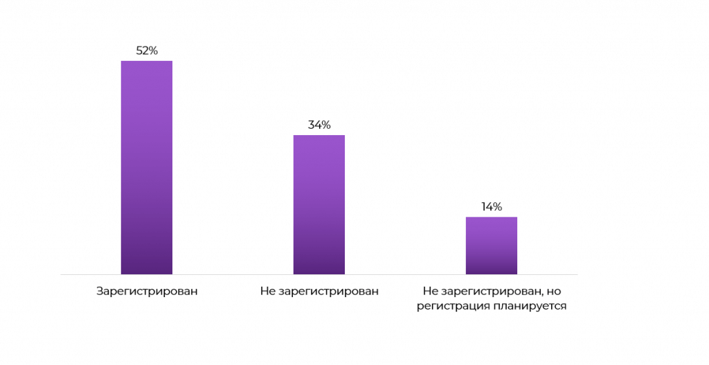 ПОД/ФТ