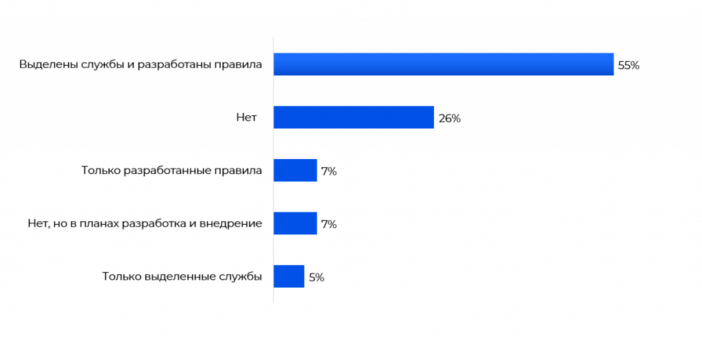 ПОД/ФТ