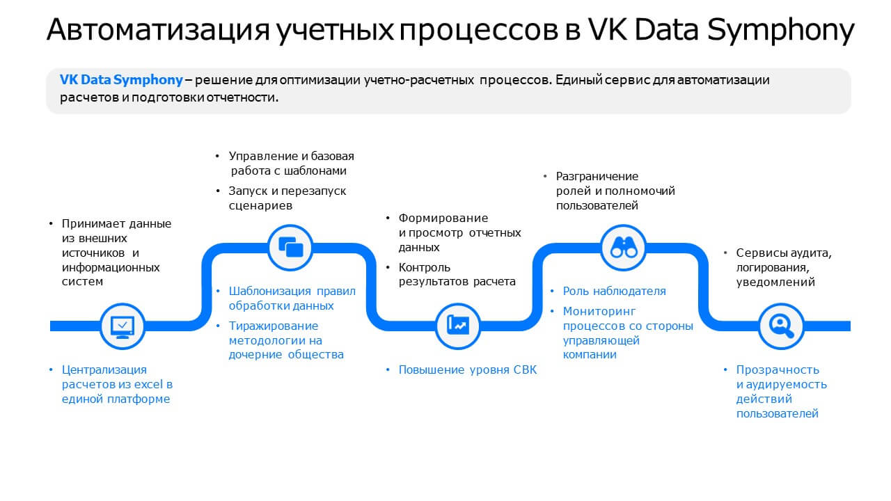 Автоматизация учетного процесса. Автоматизация учетного процесса на предприятии это. Учетная процедура пример. Организация технологии учетного процесса включает. Бухгалтерский процесс.