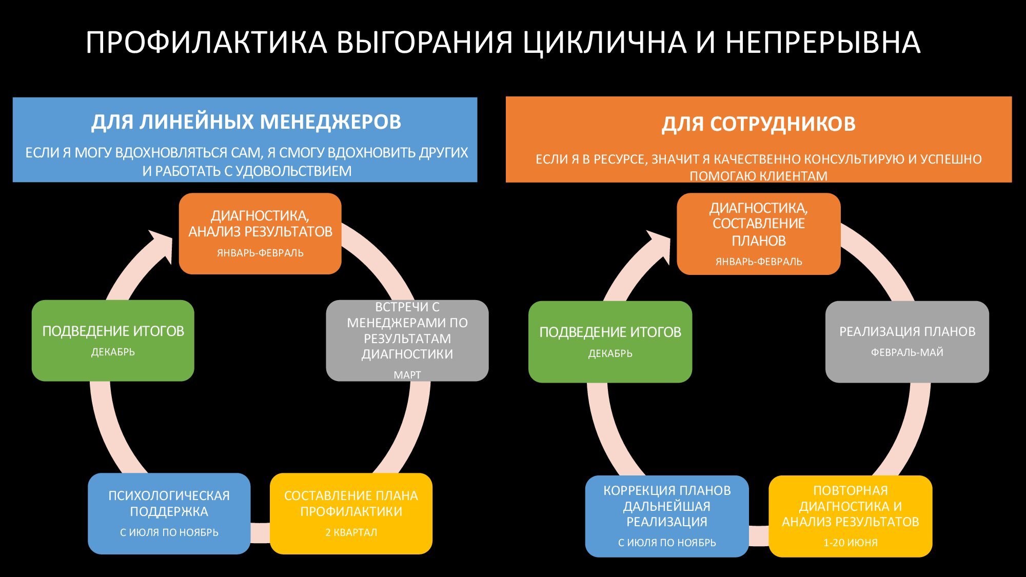 Психологический ресурс управления