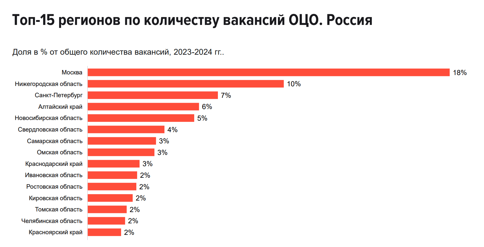 Рынок труда 2023 год